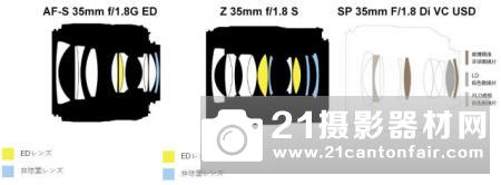 Z35mm18S尼康Z7微单尼克尔Z18G评测