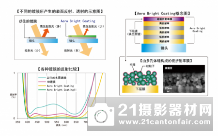 宾得全画幅50mmF14SDM1SDMAW14镜头发布