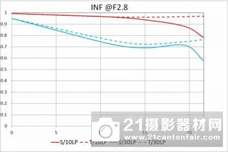 超级微距又一弹 老蛙100mm F2.8  2X微距镜头测评