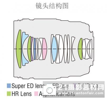 M4/3大眼睛 奥林巴斯25mm F1.2PRO评测