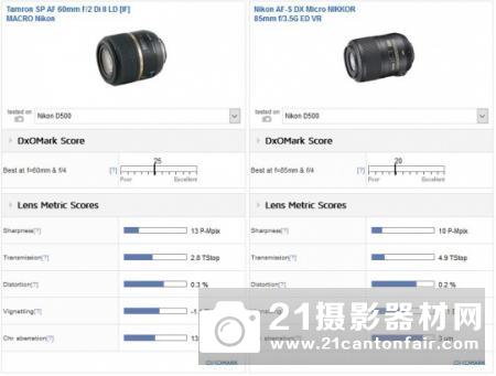 DXO告诉你玩尼康D500如何配定焦