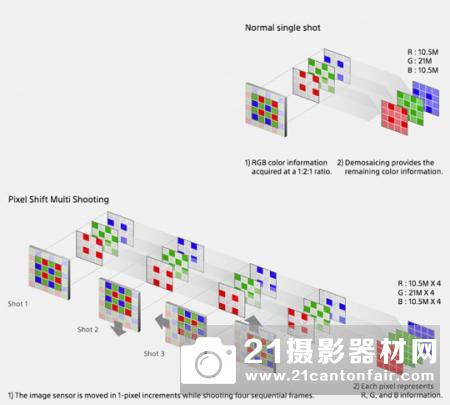 不按套路出牌索尼A7RM3与A9纸面参数对比