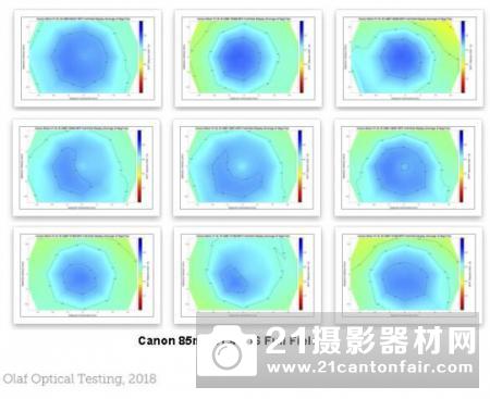 战胜85GM  外媒公布佳能85/1.4 L IS的MTF测试