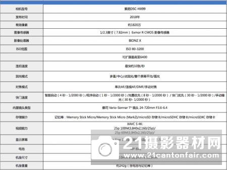 口袋长焦怪兽 索尼HX99试用