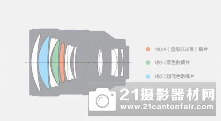 经典延续 索尼FE 135mm F1.8 GM测评