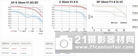 Z35mm18S尼康Z7微单尼克尔Z18G评测