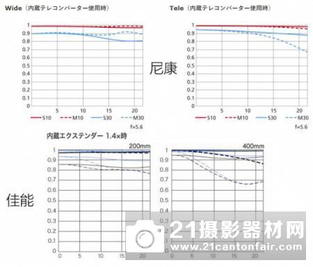 超远摄变焦霸主 尼康AF-S180-400/4E评测