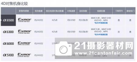 APS-C画幅王者再临 索尼微单A6500评测