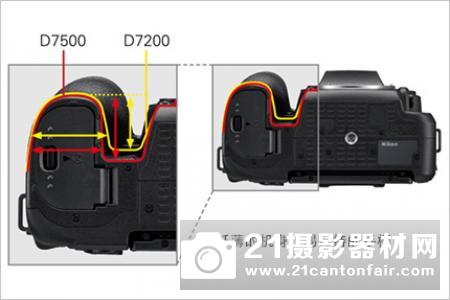 DX格式次旗舰 尼康D7500评测