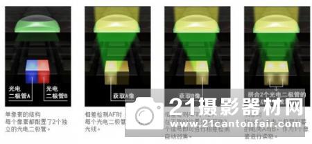 同门切磋　佳能760D与77D画质对比评测