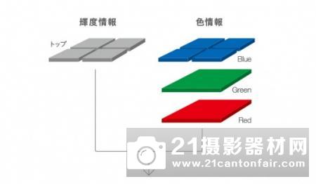 进阶之选 适马sd Quattro H测评