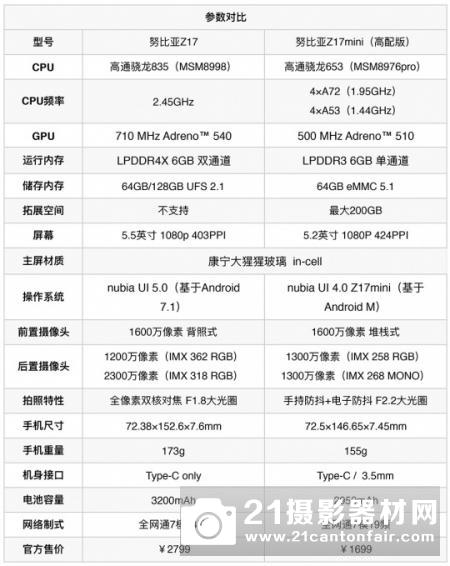 骁龙835旗舰双摄 努比亚Z17体验评测