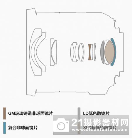 APS-C超广角新锐 腾龙10-24mm镜头测评