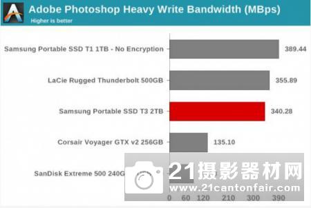 三星移动固态硬盘T3评测