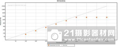 破百 哈苏X1D传感器测试出炉