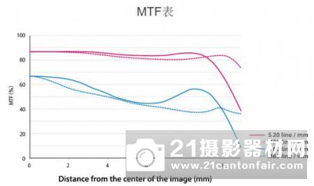 M4/3大眼睛 奥林巴斯25mm F1.2PRO评测