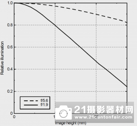 人像摄影福音 哈苏中画幅大光圈定焦XCD 80mm F1.9评测