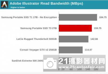 三星移动固态硬盘T3评测