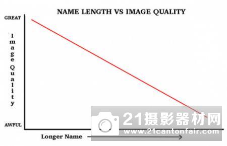 ⁇43镜头定焦横评45mm人像定焦组定焦全解析!