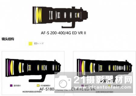 超远摄变焦霸主 尼康AF-S180-400/4E评测