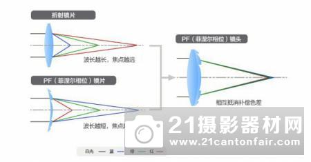 超级迷你大炮 尼康AF-S 500/5.6E PF评测