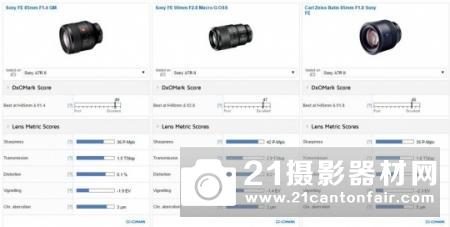 DXO索尼A7RII最佳定焦推荐