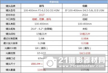 轻火箭筒适马100400mmC40FC⁇⁇评测