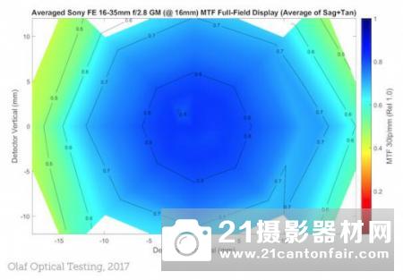 35mm之殇 索尼FE16-35/2.8GM测试