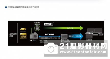 为视频而生  索尼全画幅微单A7SII评测