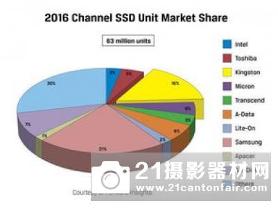 日本Map Camera公布8月相机销售排行