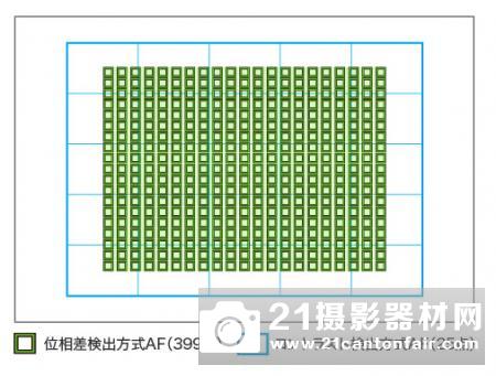 全能战神 全画幅微单索尼A7RII详细评测