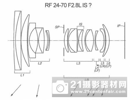 佳能RF24-70/2.8和RF24-300专利曝光