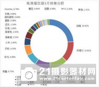 2019年上半期别贩台数No.1