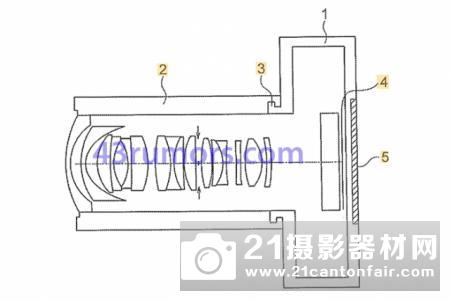 奥巴公布新镜头专利