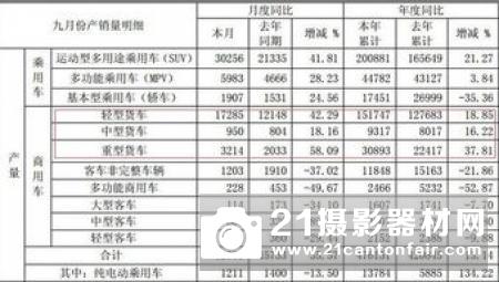 CIPA公布九月份相机销量