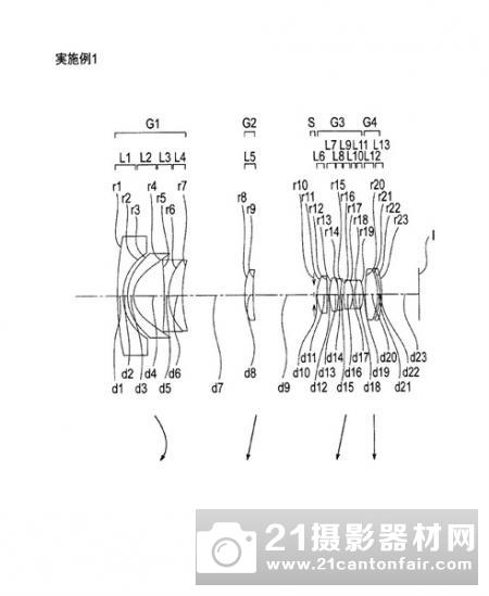 奥林巴斯公布8-24mm F4镜头专利