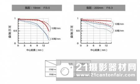 最佳的随身镜头 腾龙18-200 VC测评