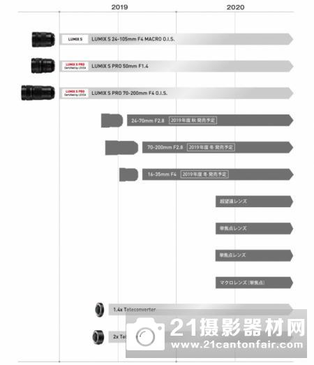 松下S16-35/4和S70-200/2.8即将发布