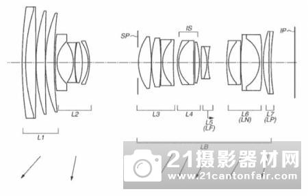 佳能RF24-70/2.8和RF24-300专利曝光