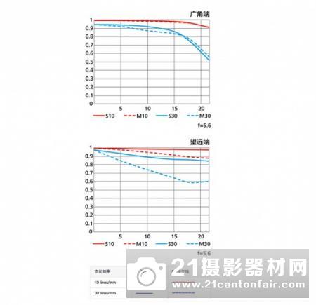 新一代平民大炮登场 尼康200-500/5.6测评