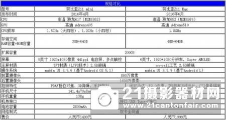 大屏幕续航王 努比亚Z11 Max手机评测