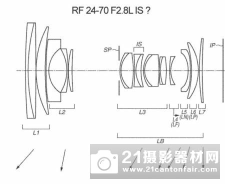 佳能RF24-70/2.8和RF24-300专利曝光