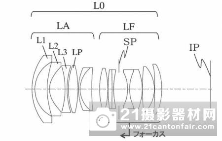 继续研发 佳能多款EF镜头专利曝光