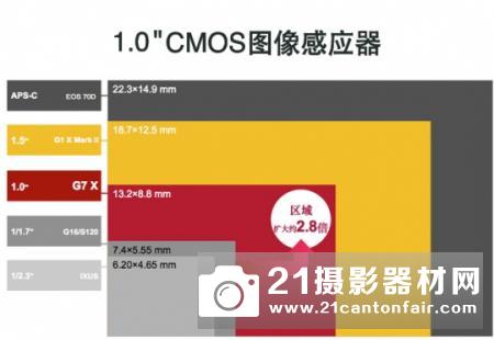 大底迫击炮 佳能PowerShot G3 X评测