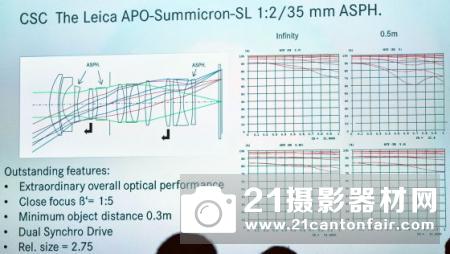 徕卡即将发布SL 35mm f/2 ASPH镜头