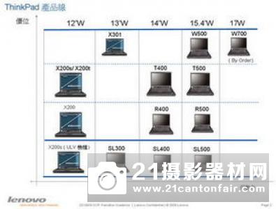 尼康新无反发展路线图泄露