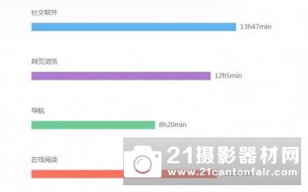 大屏幕续航王 努比亚Z11 Max手机评测