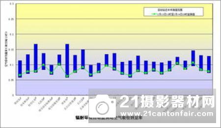 奥林巴斯:无反光镜相机收入下降了25%