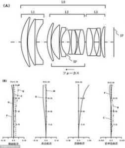 佳能曝光镜头隔热专利