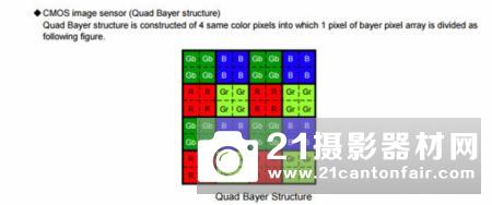 QuadBayerStructure